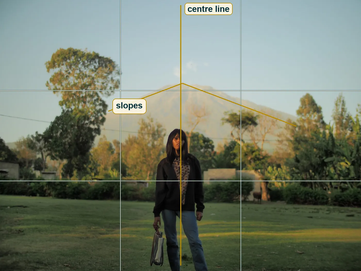 Full frame with a thirds grid, the centre line and the two mountain slopes drawn as a triangle