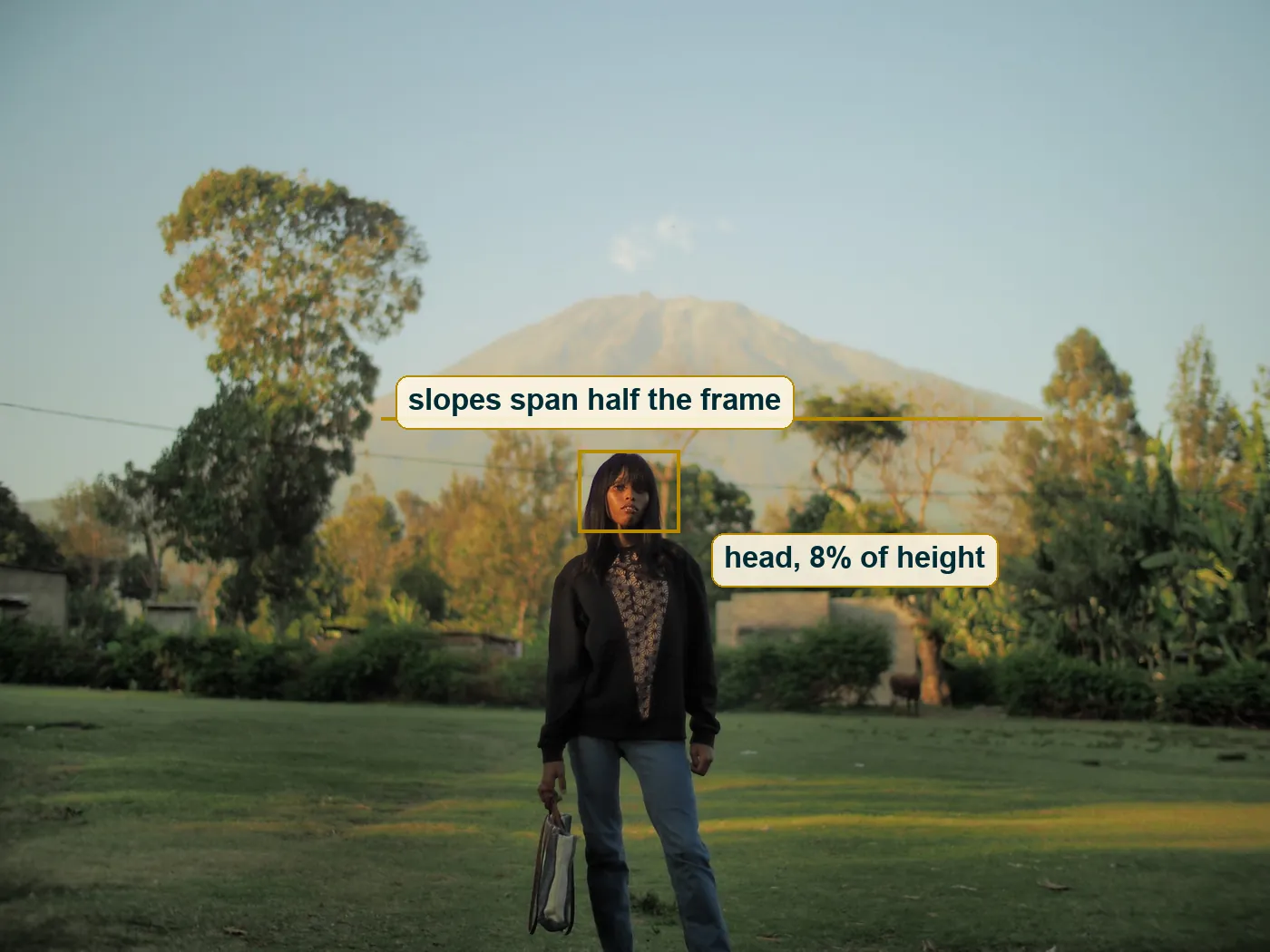 Full frame with a line across the mountain at mid-slope and a box around the woman's head